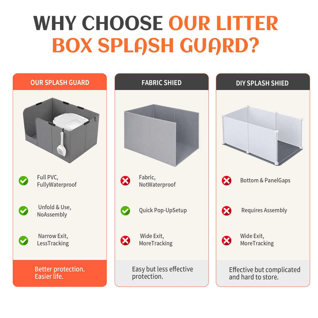 PETKARAY Extra Large Waterproof Cat Litter Box Enclosure Splash Guard
